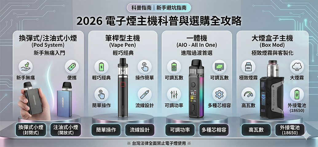 【2026最新】電子煙主機怎麼挑？新手入門必看的 4 大主機類型與選購指南